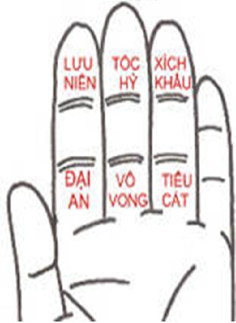 Môn độn toán - Lục Nhâm Tiểu Độn