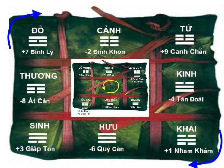 Bát Môn Thần Khóa